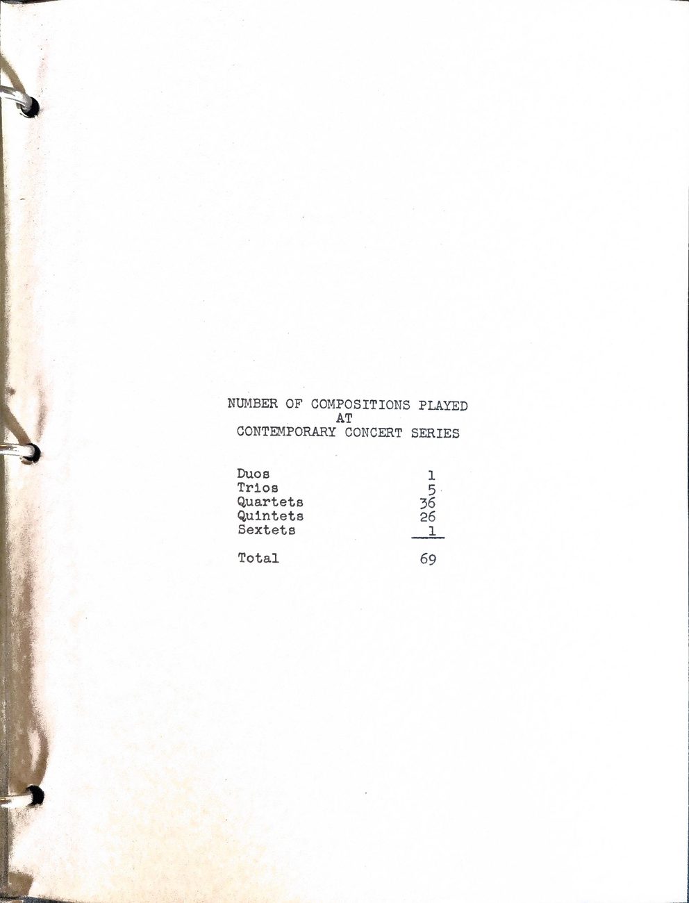 Final tally page: Duos 1, Trios 5, Quartets 36, Quintets 26, Sextets 1, Total 69